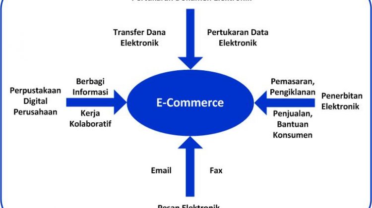 Gambaran Umum E-Commerce